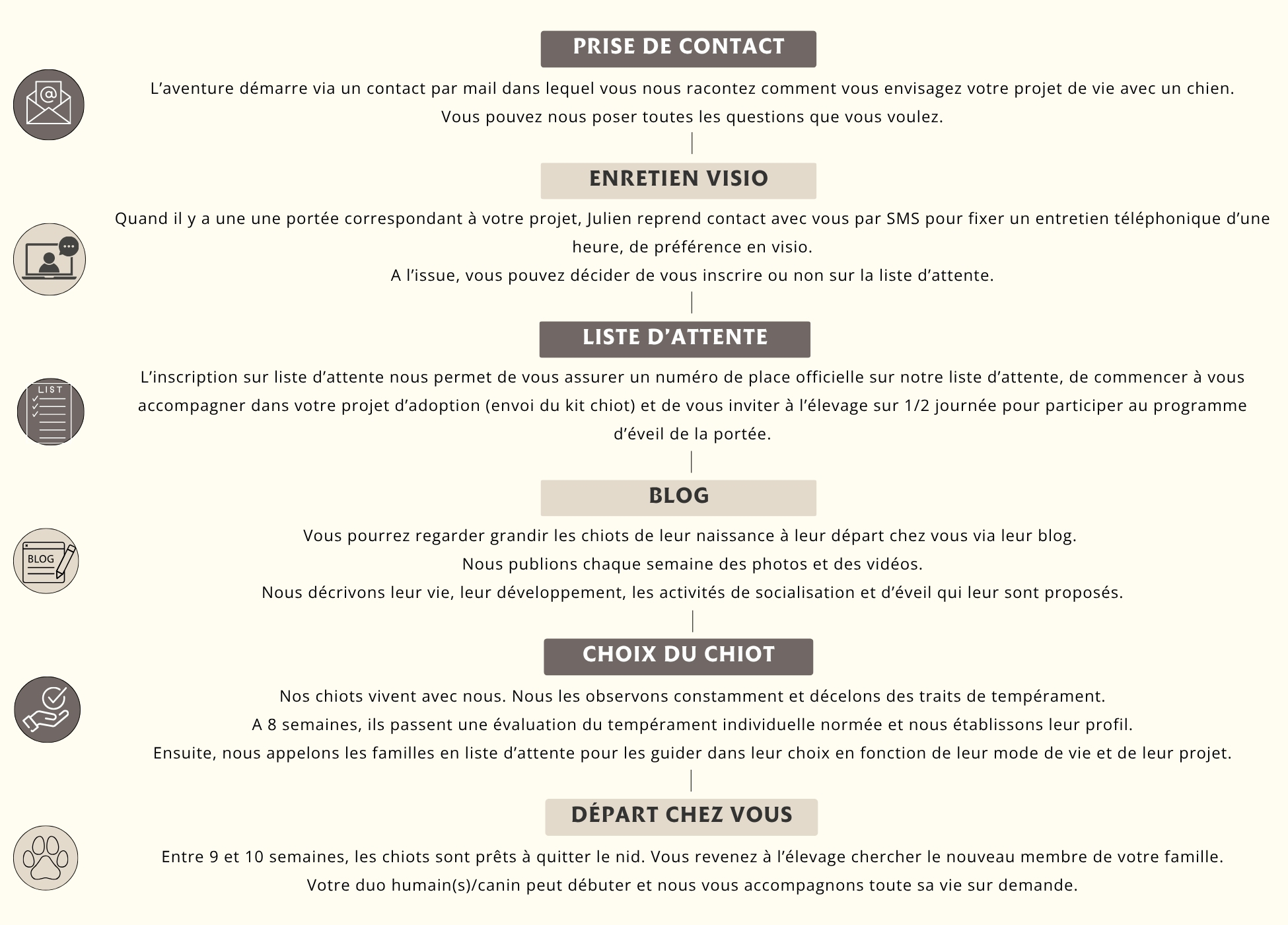 acheter chiot jack russell chiot berger australien adoption liste attente